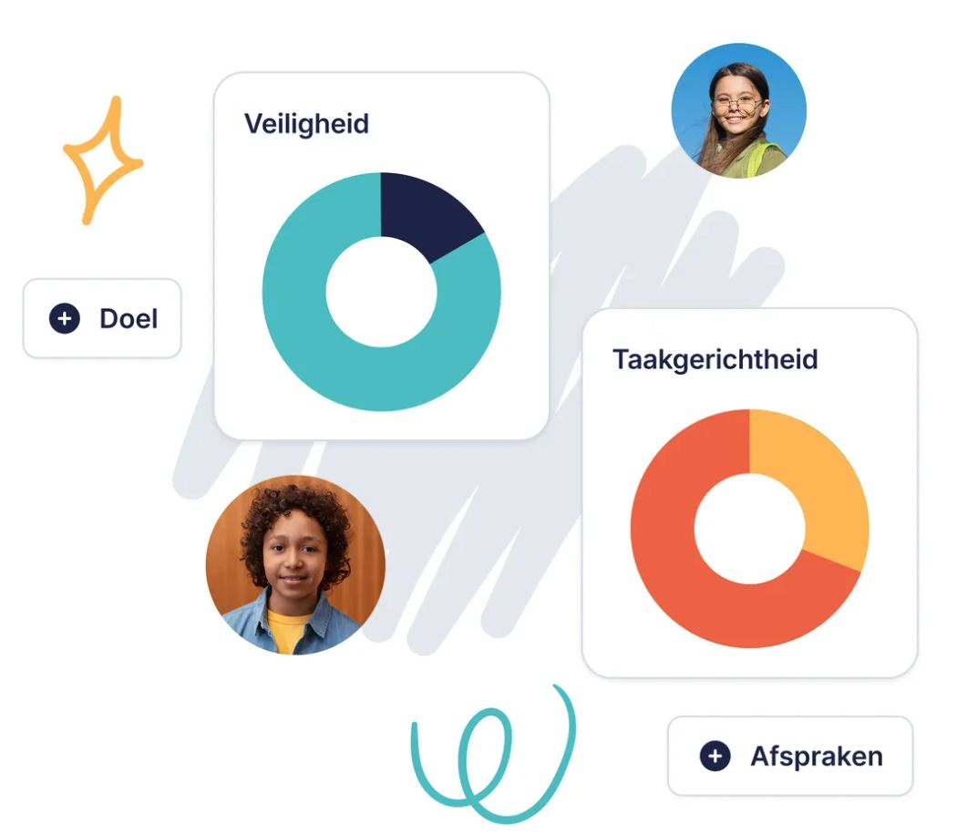 Catwise | Leerlingontwikkelplatform ad