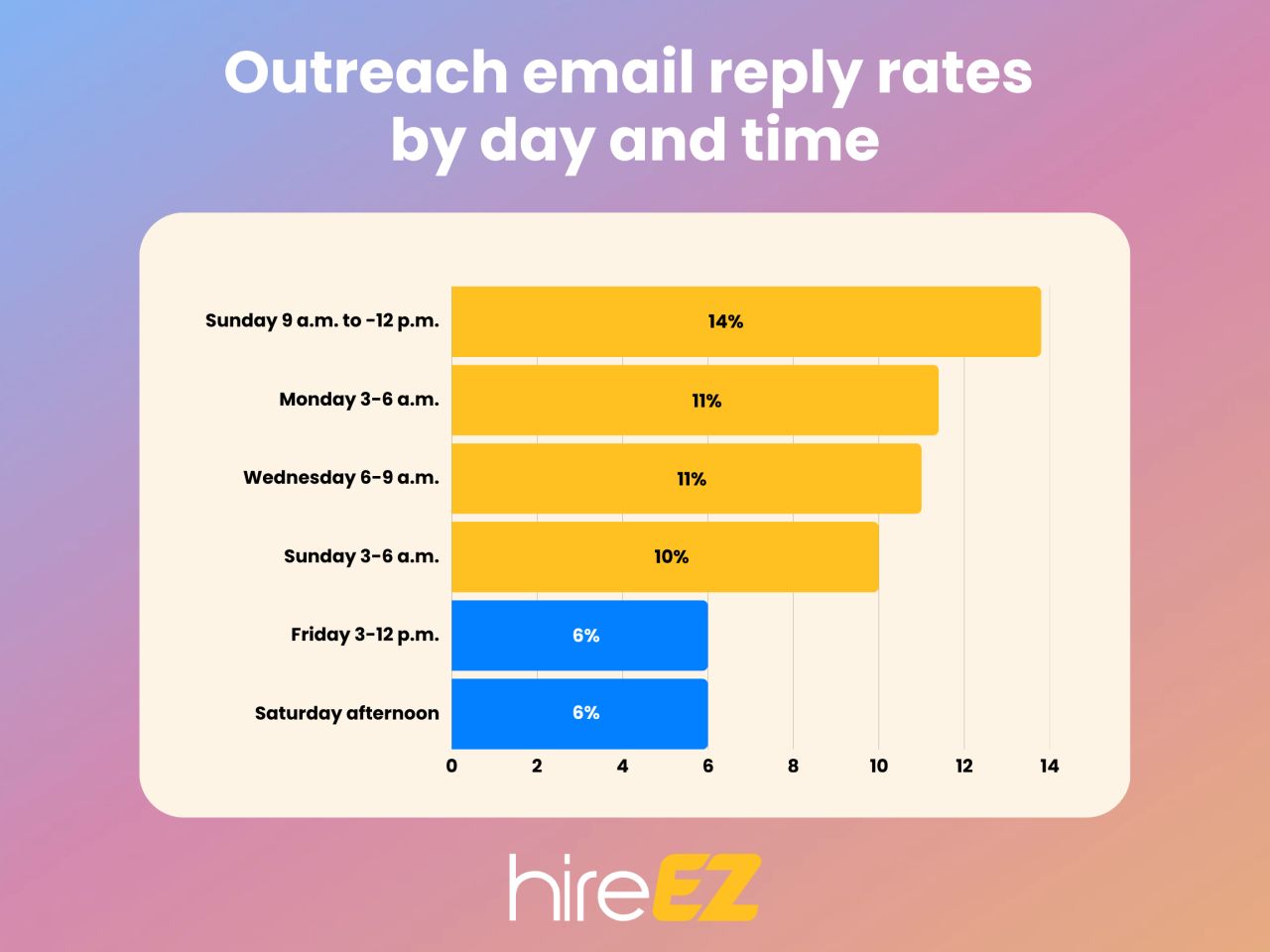 hireEZ ad