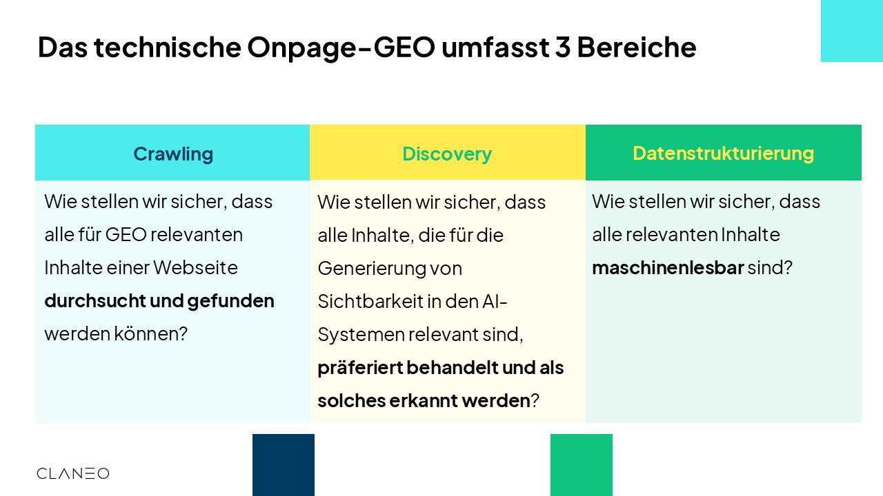 Claneo | SEO, GEO & Content Marketing ad
