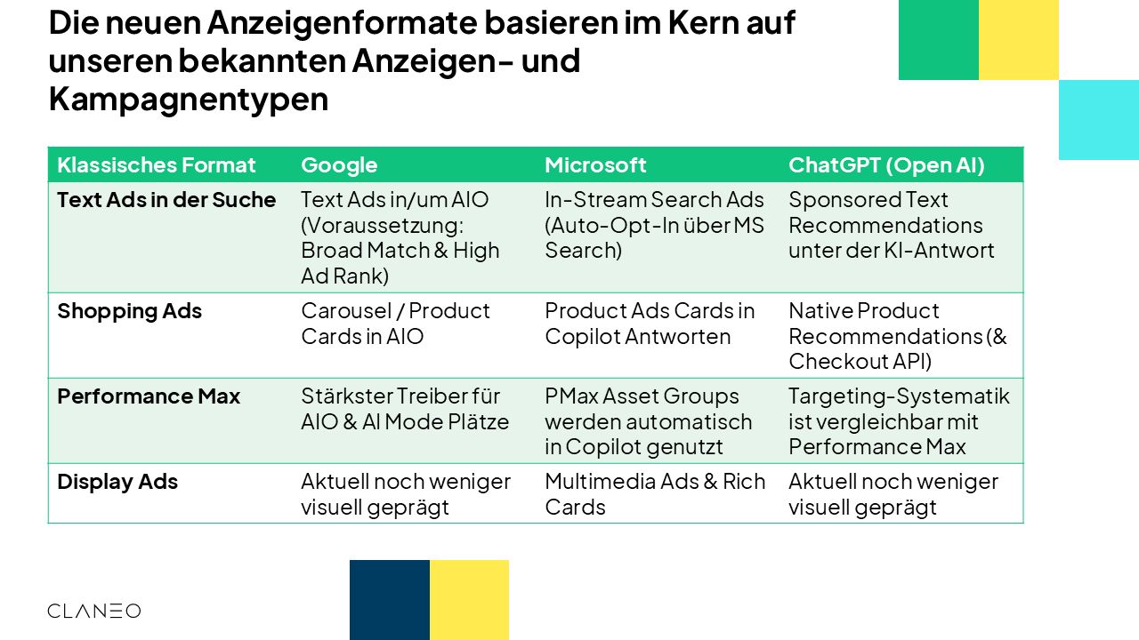 Claneo | SEO, GEO & Content Marketing ad