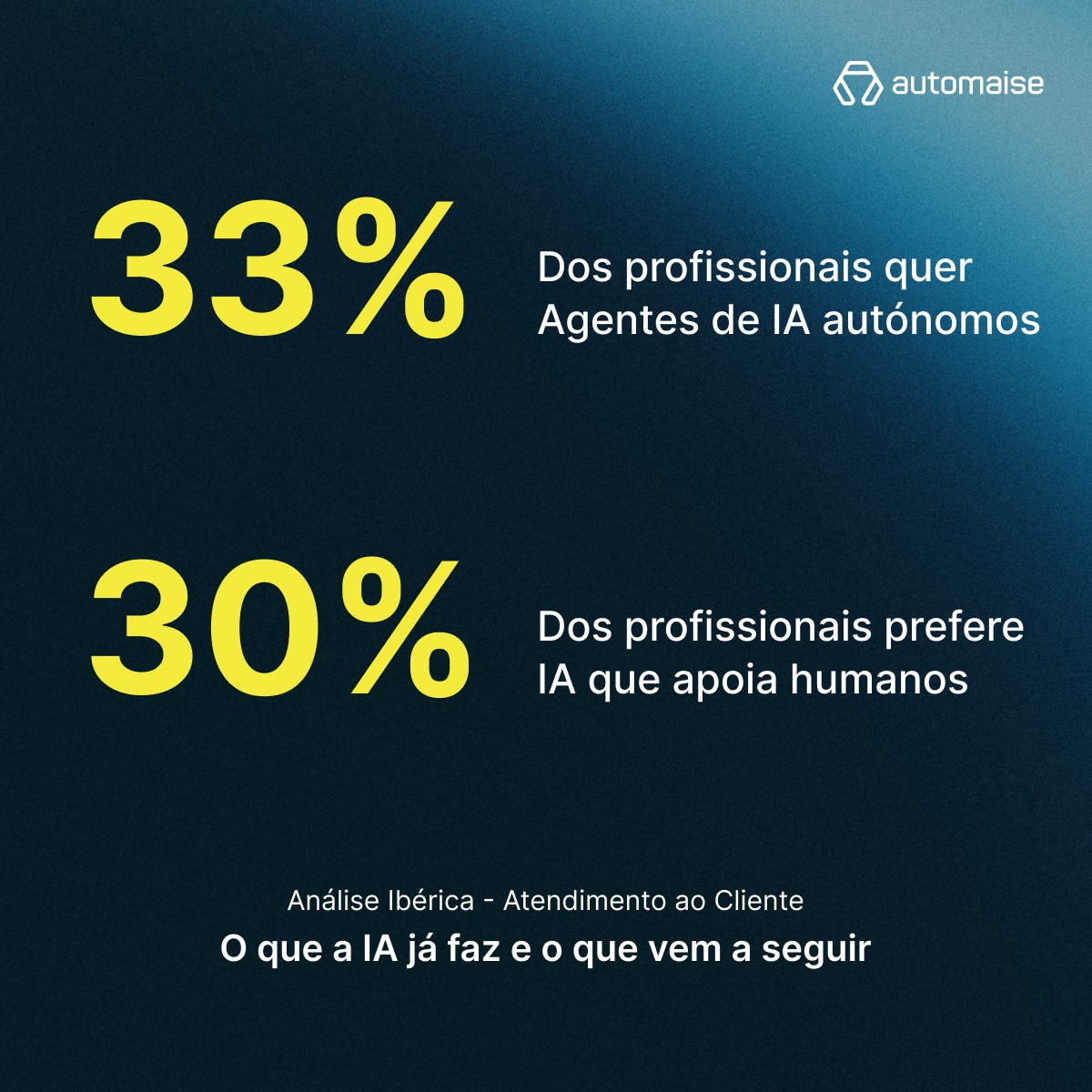 Automaise ad