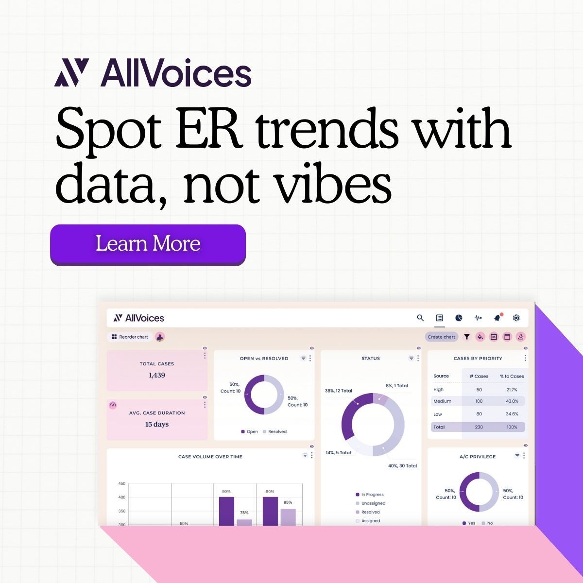 AllVoices ad