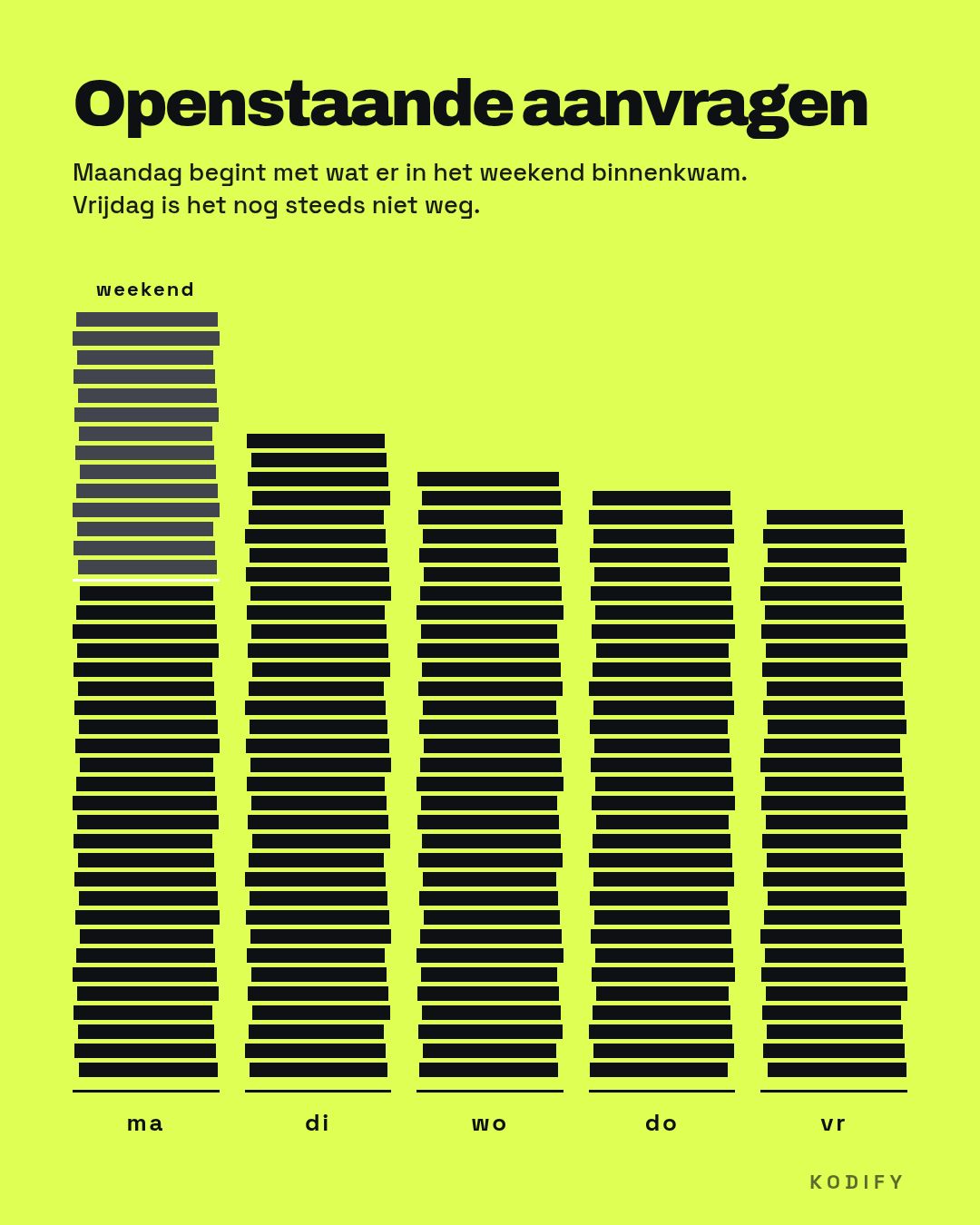 KODIFY ad