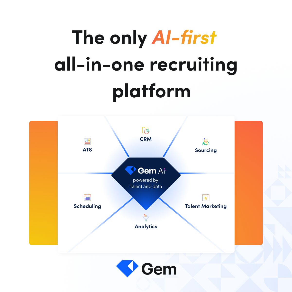 Gem ad