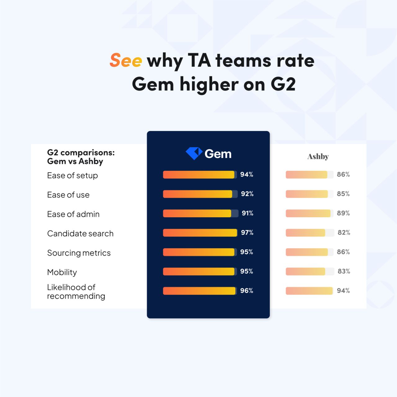 Gem ad