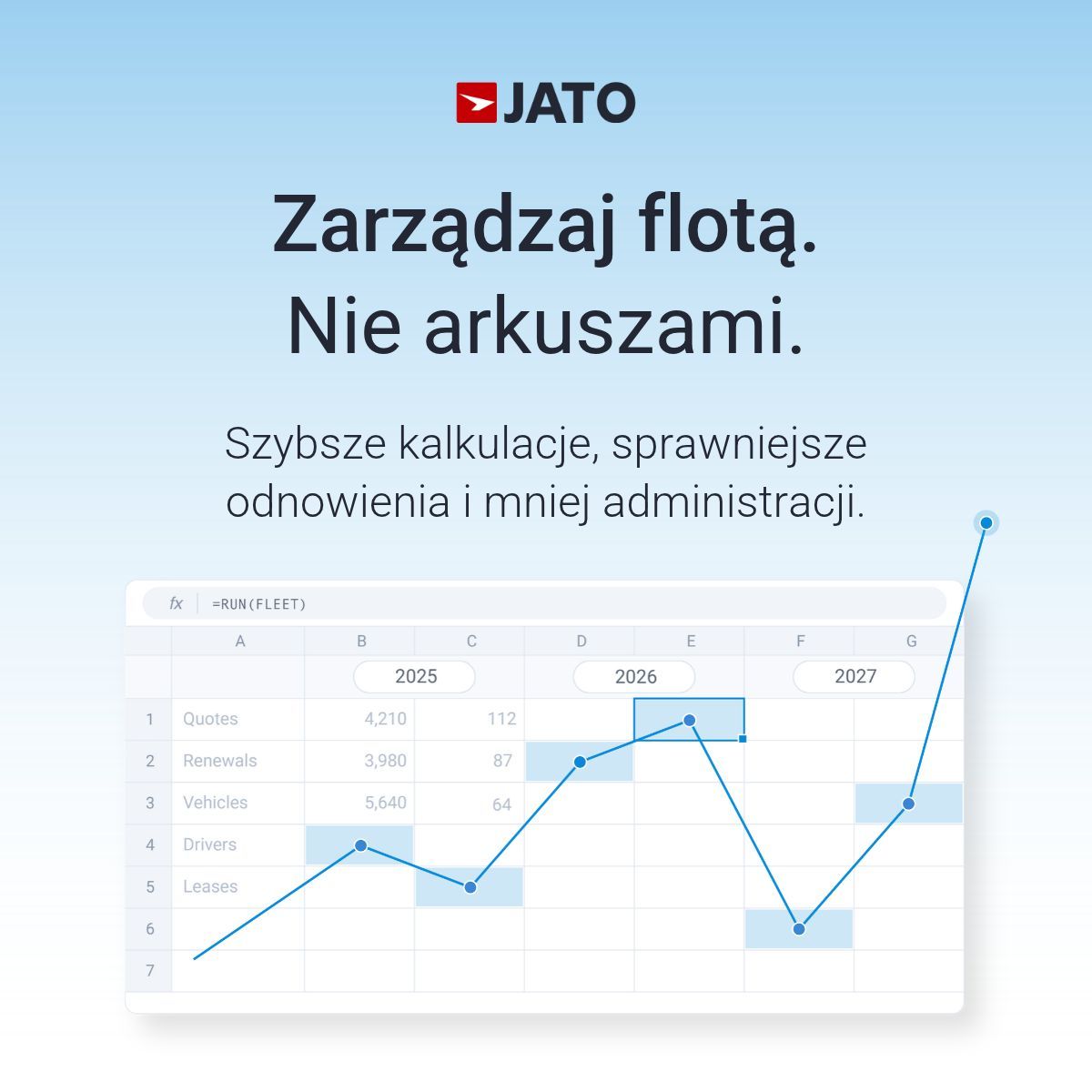 JATO Dynamics ad