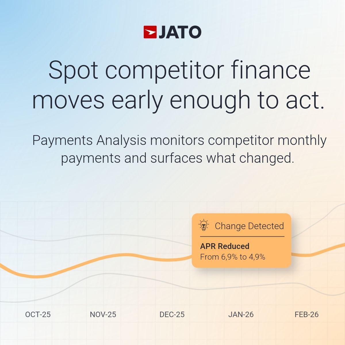 JATO Dynamics ad