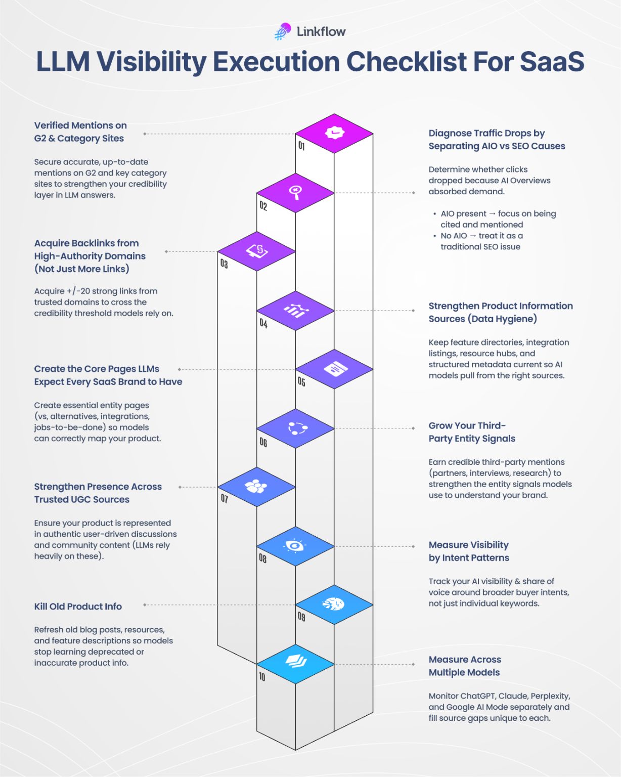 Linkflow ad