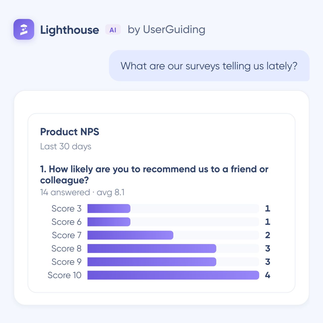 UserGuiding ad