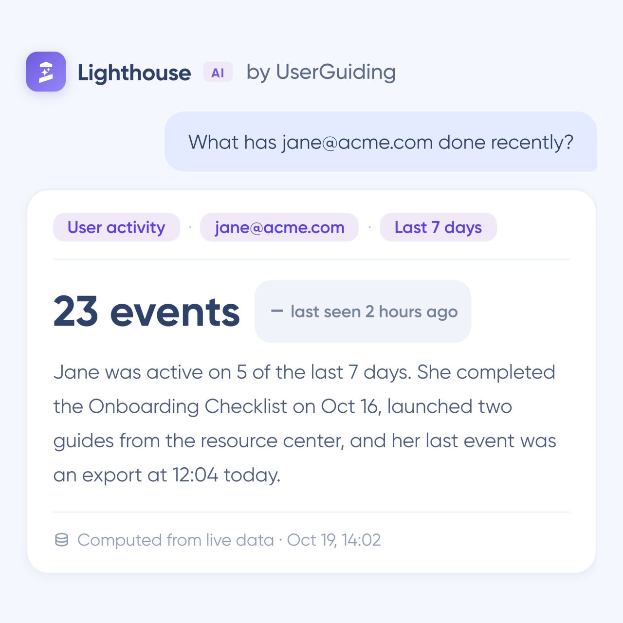 UserGuiding ad
