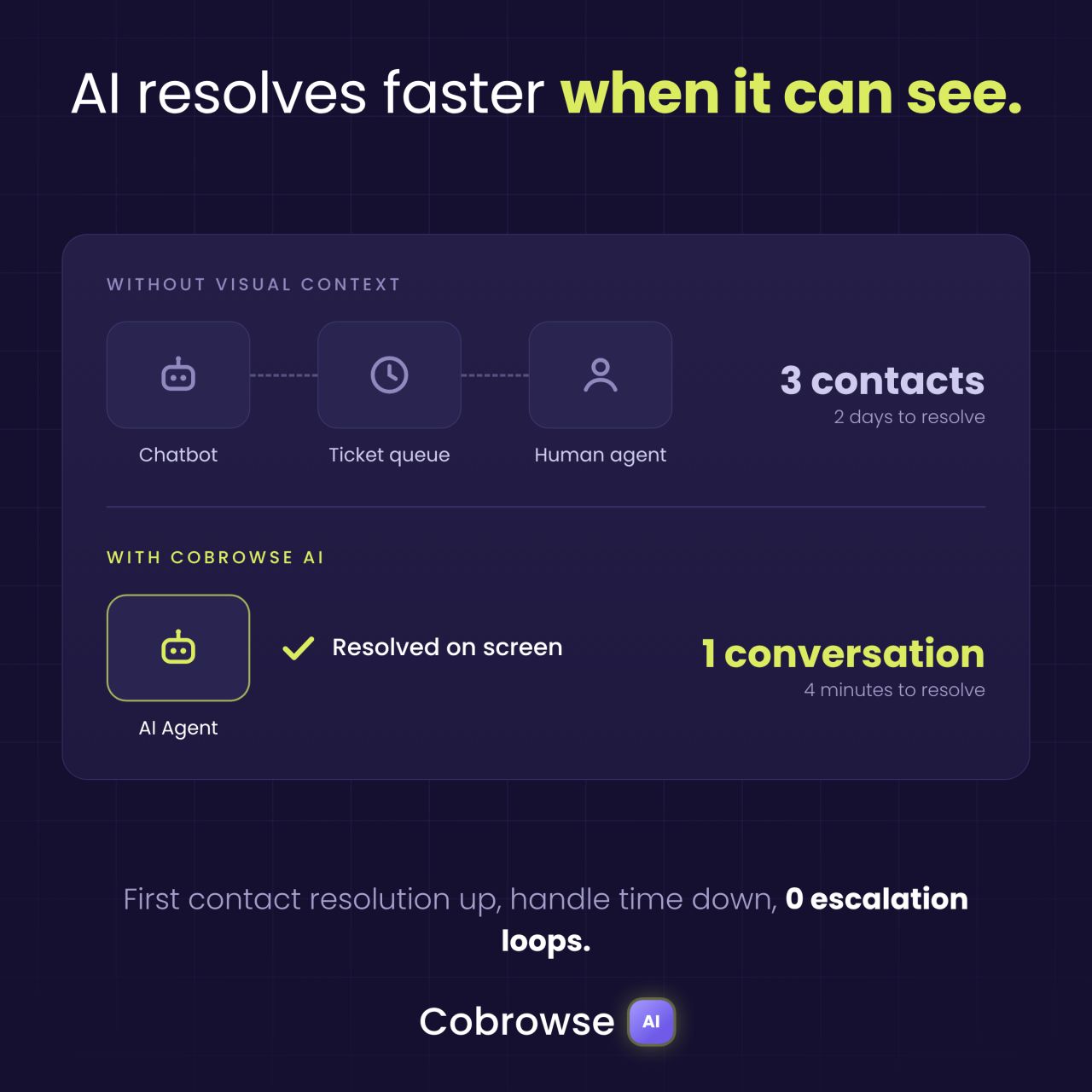 Cobrowse ad