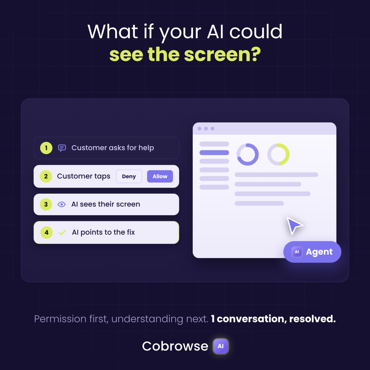 Cobrowse ad
