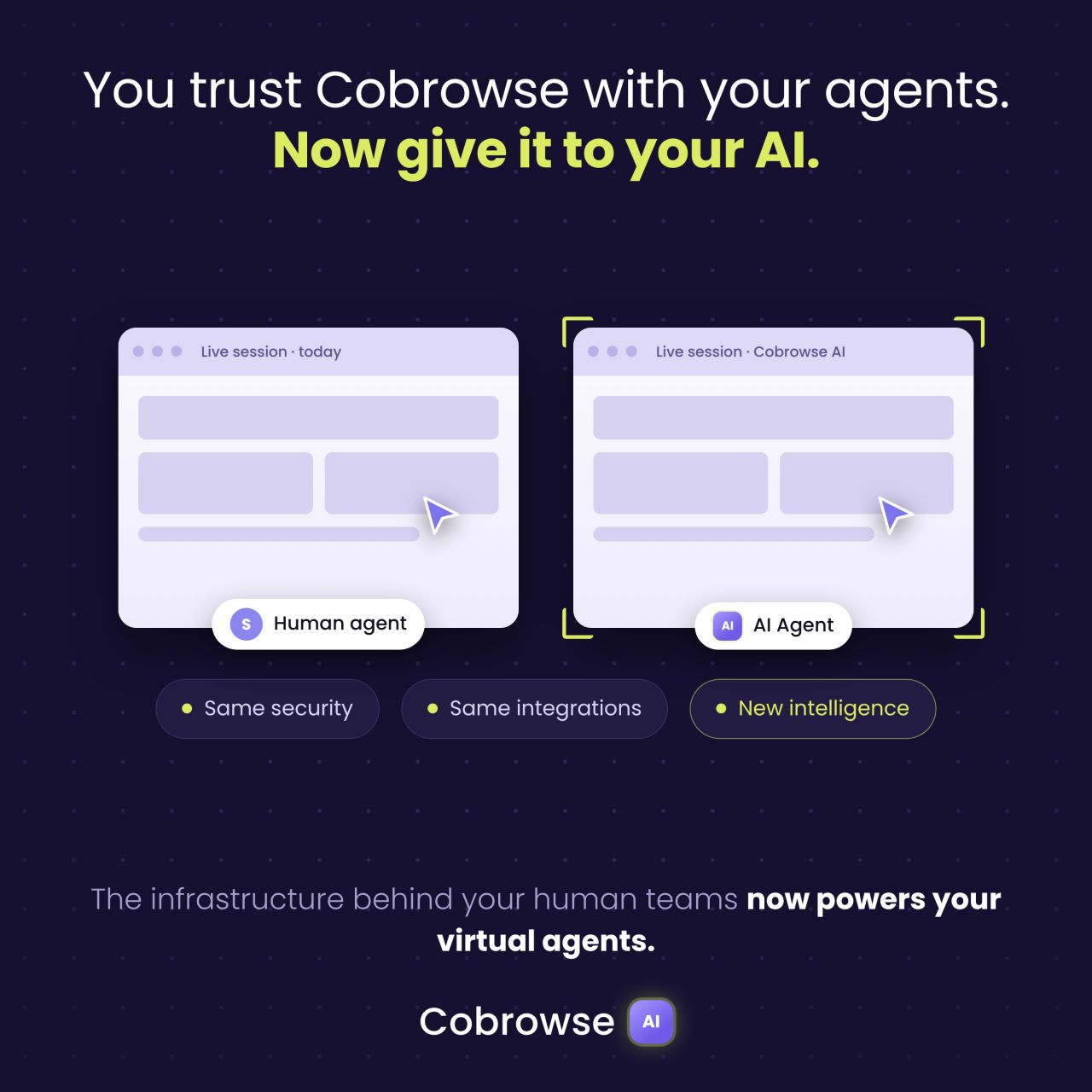 Cobrowse ad