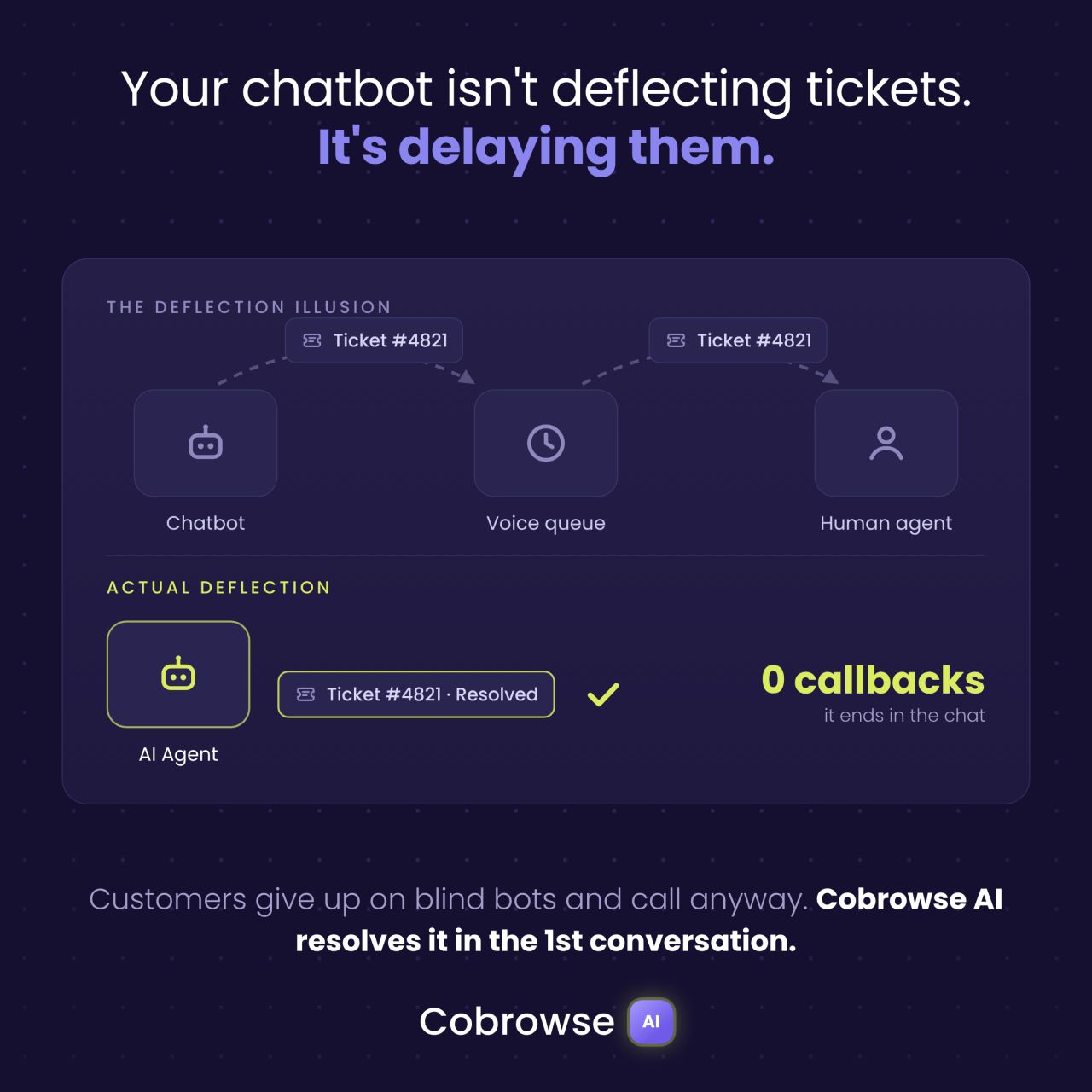 Cobrowse ad