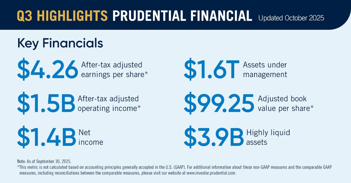 Prudential Financial ad