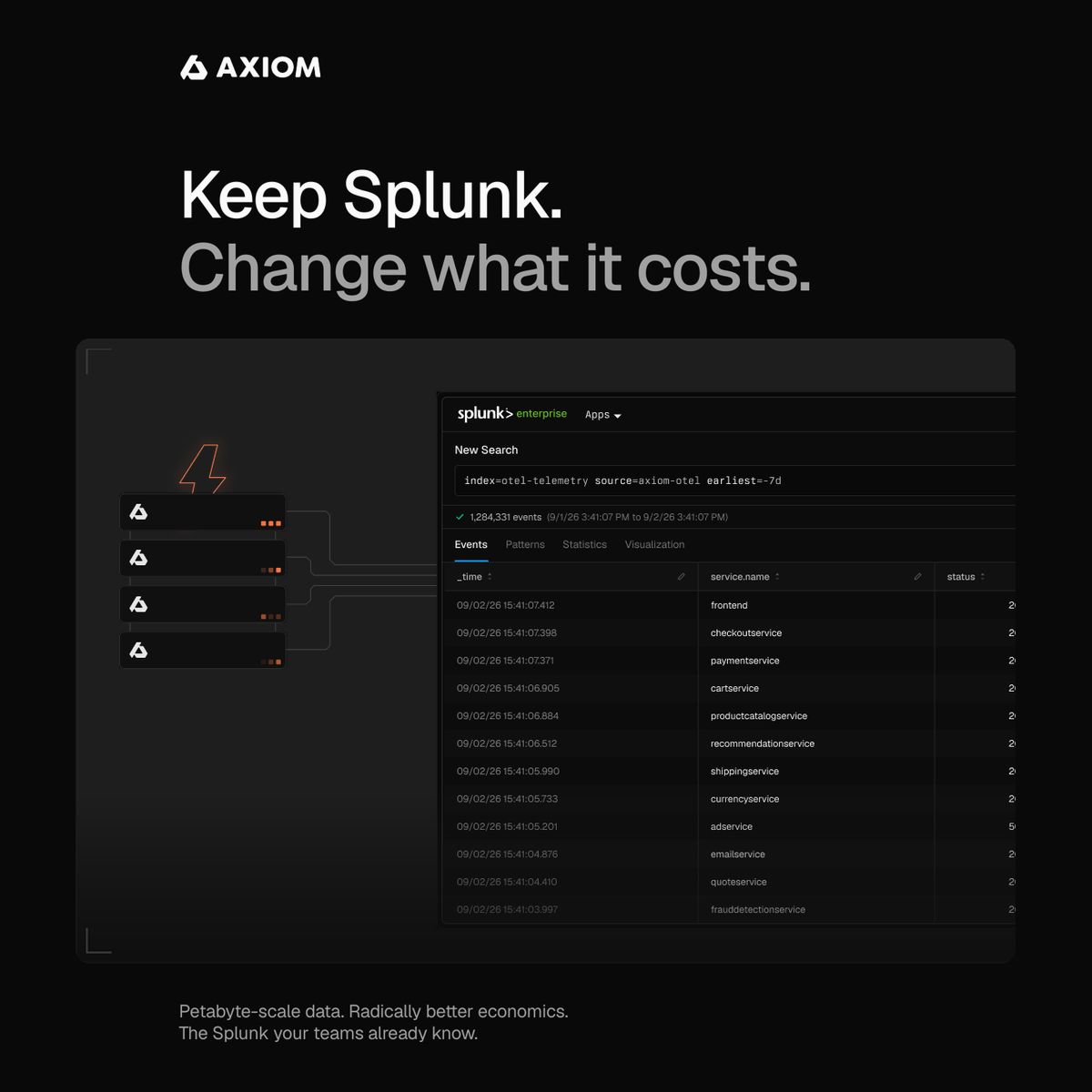 Axiom ad