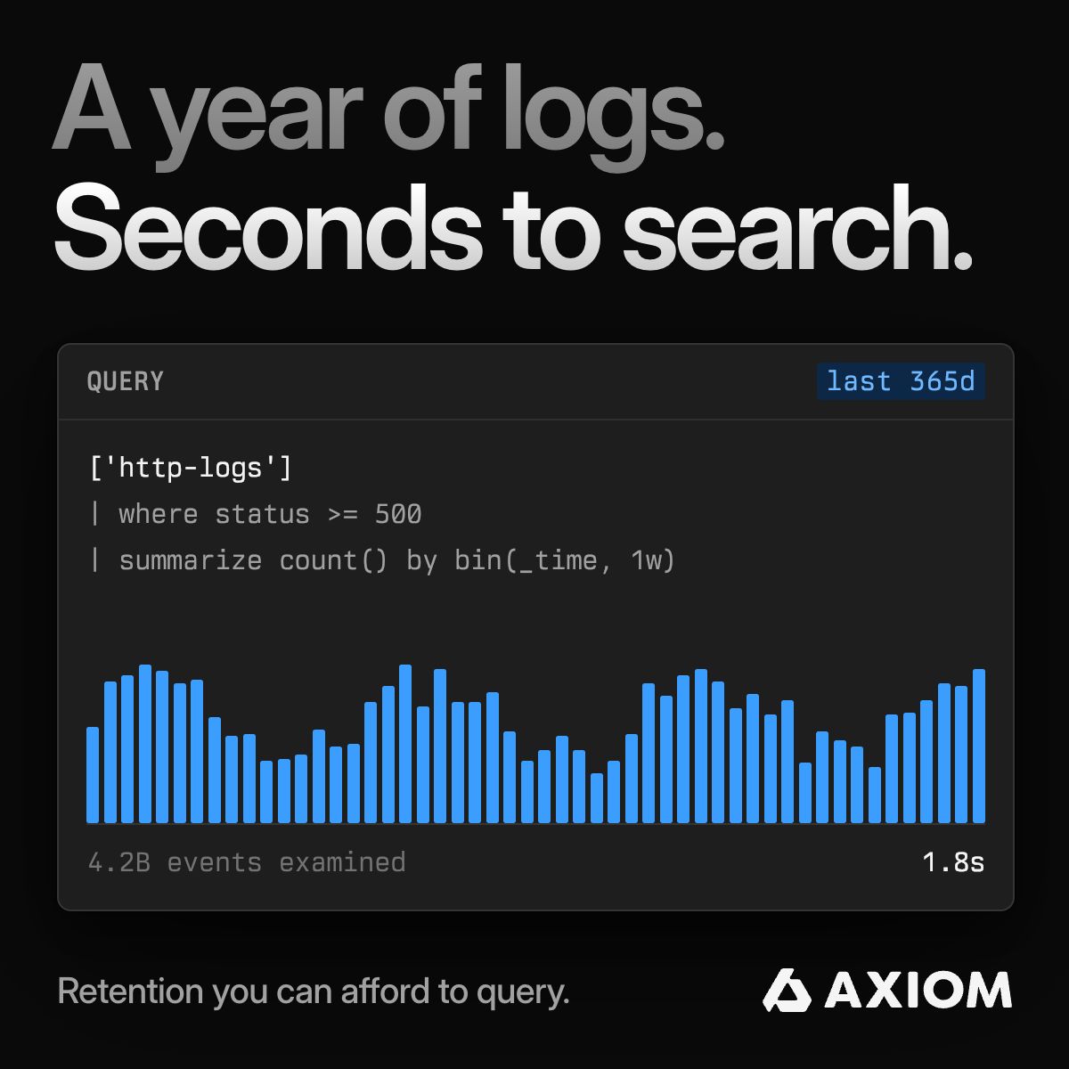 Axiom ad