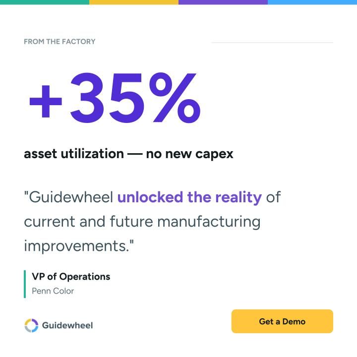Guidewheel ad