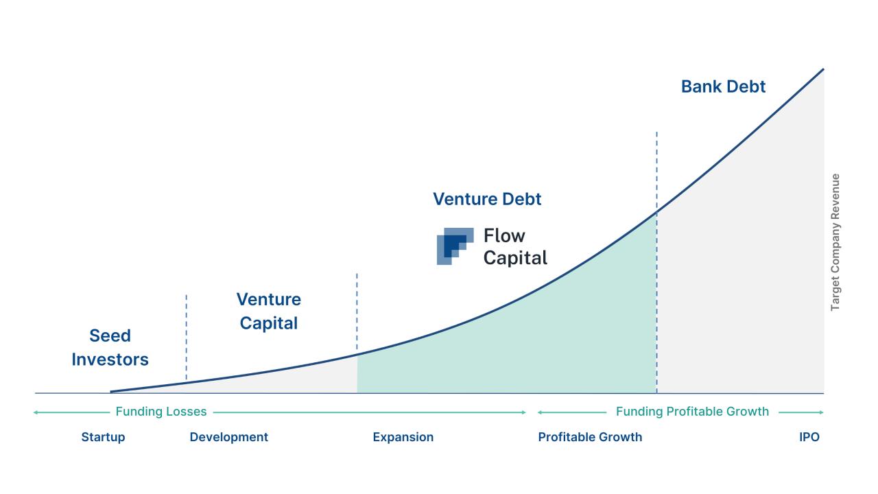 Flow Capital ad