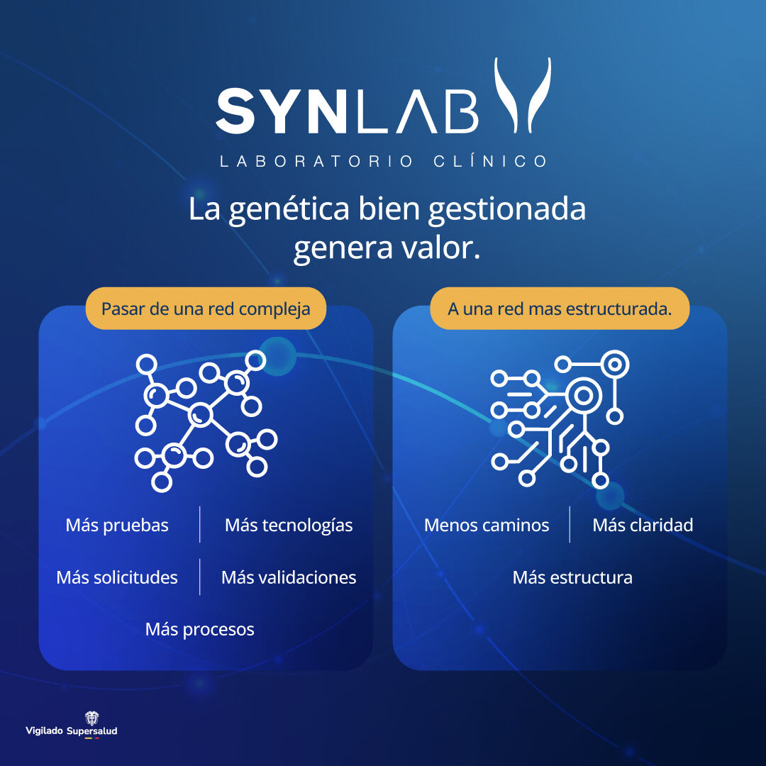 SYNLAB Colombia ad