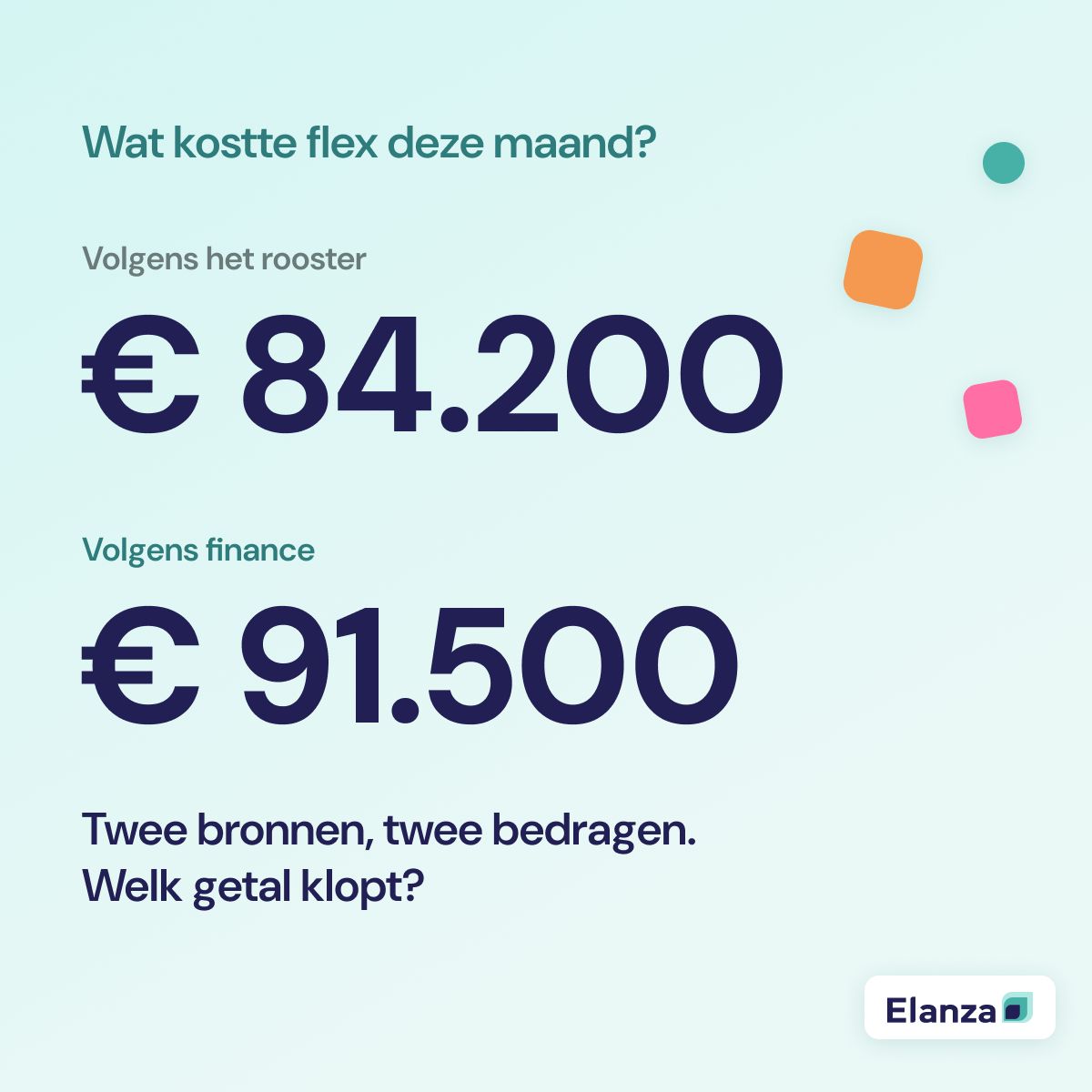Elanza ad