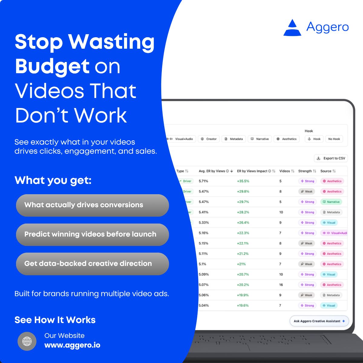 Aggero ad