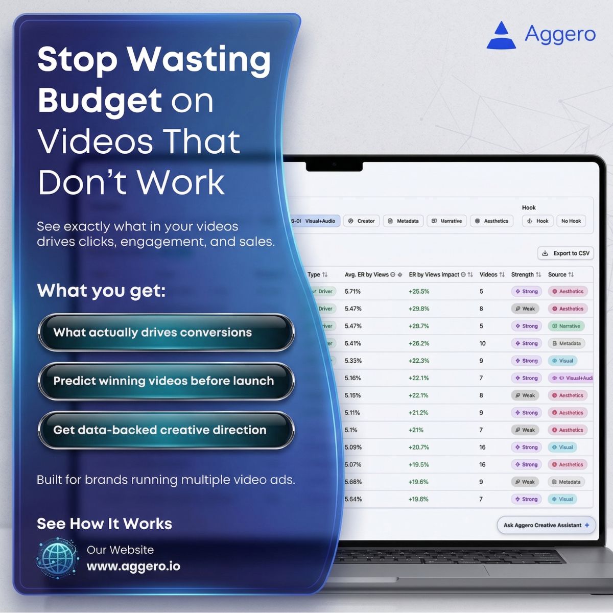 Aggero ad