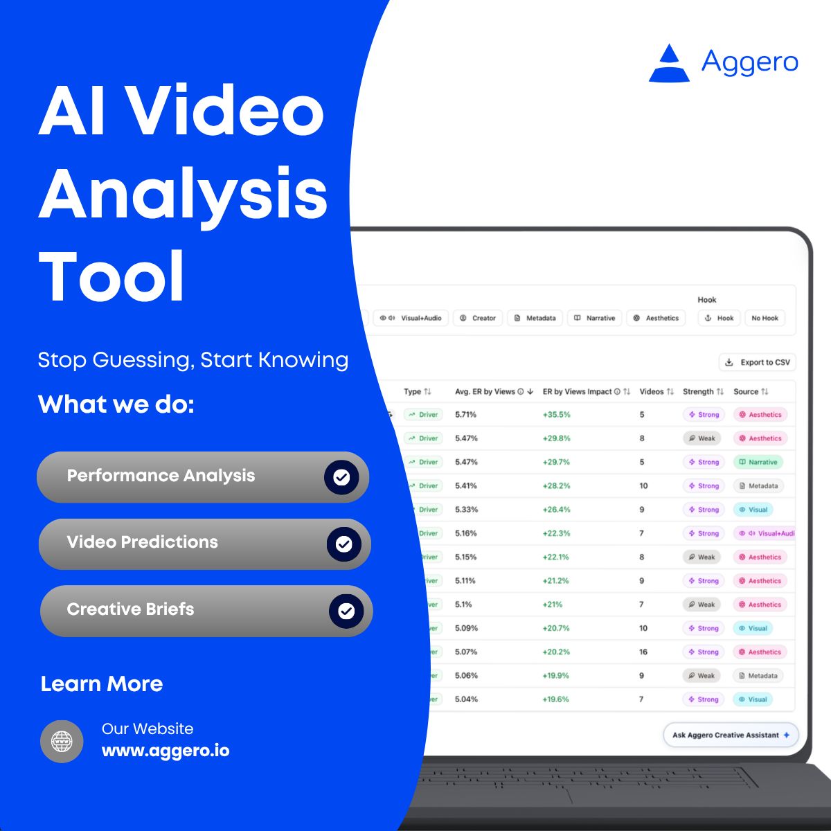Aggero ad
