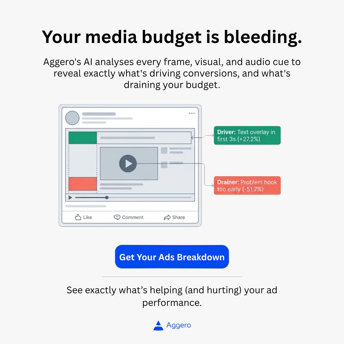 Aggero ad