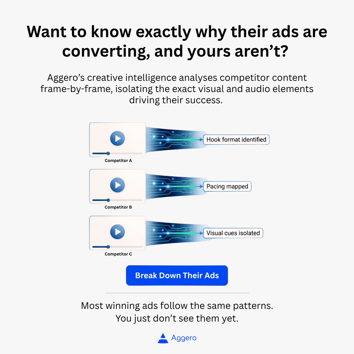 Aggero ad