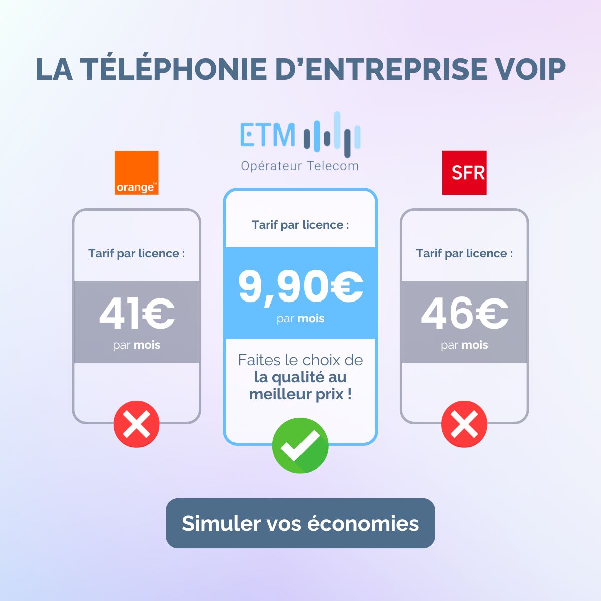ETM Telecom ad