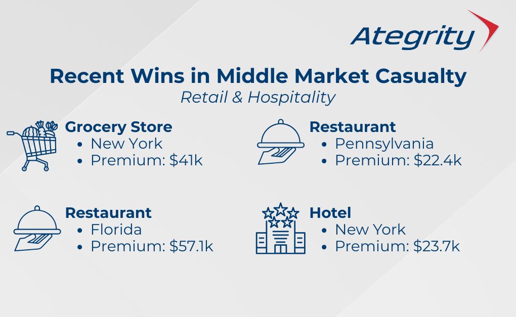 Ategrity Specialty Insurance Company ad