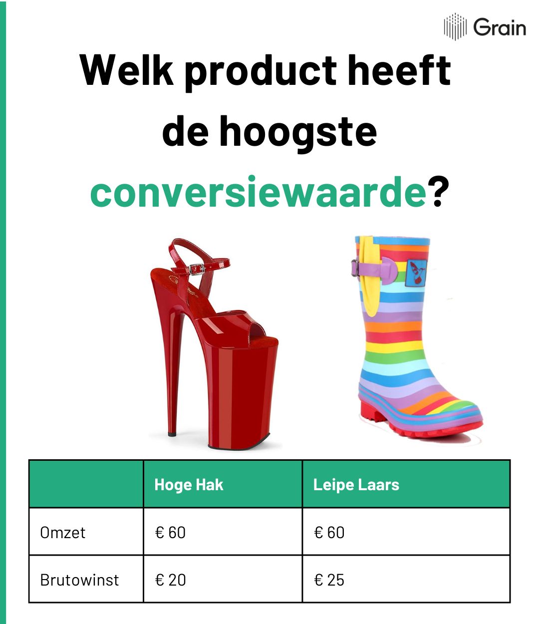Grain | Dataspecialisten voor webwinkels ad