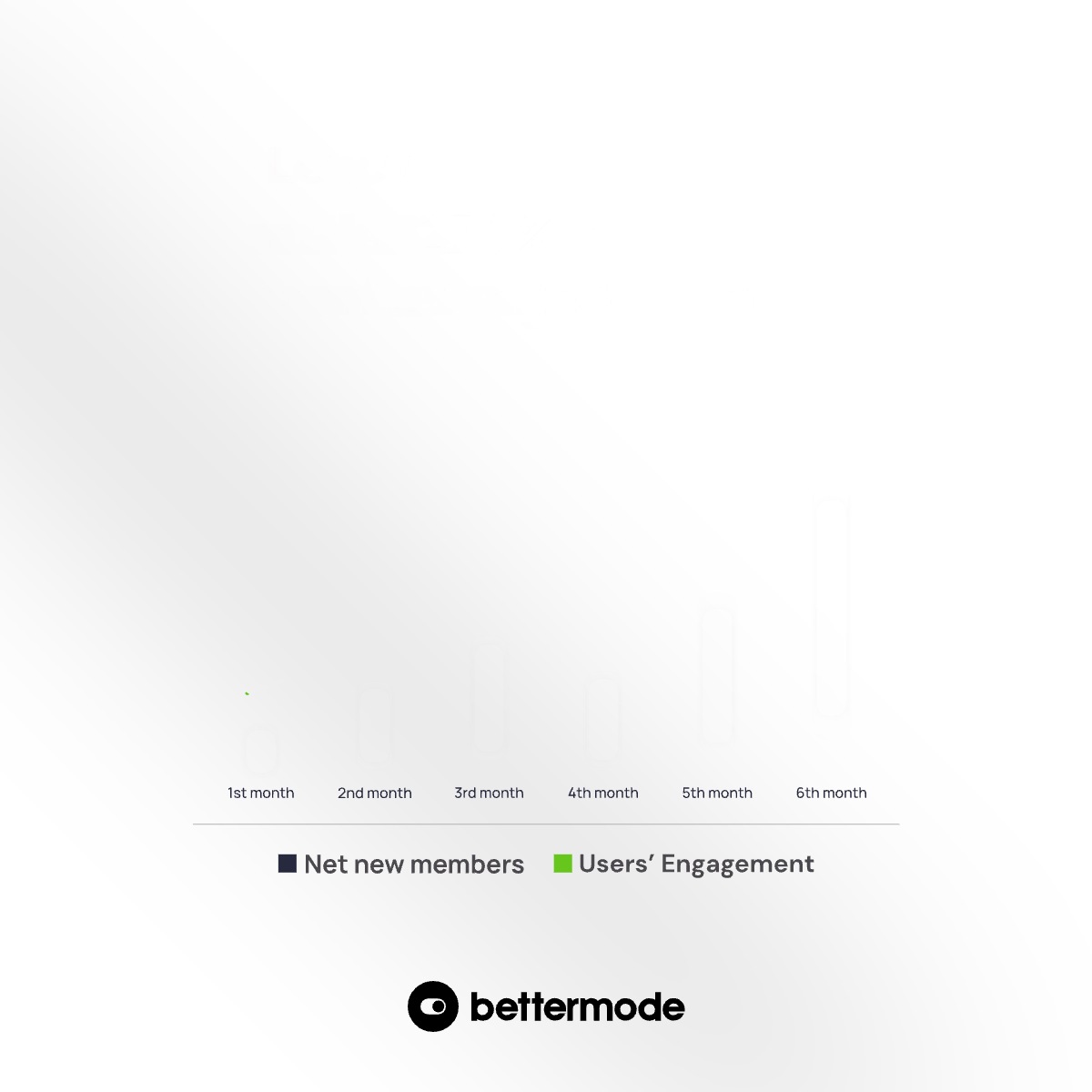 Bettermode ad