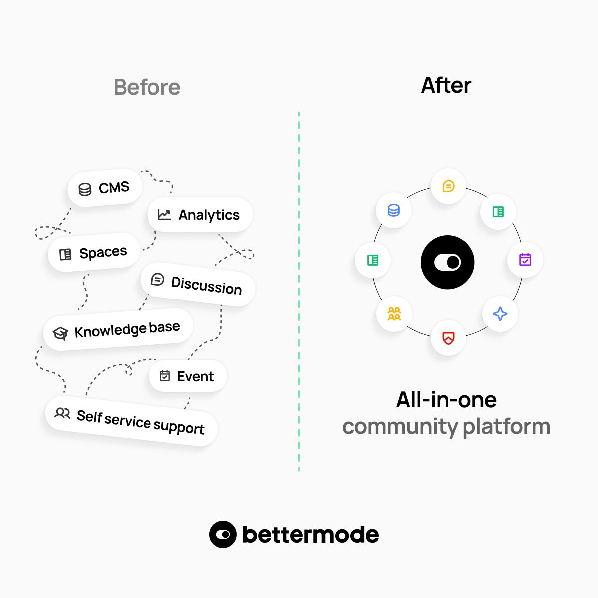 Bettermode ad