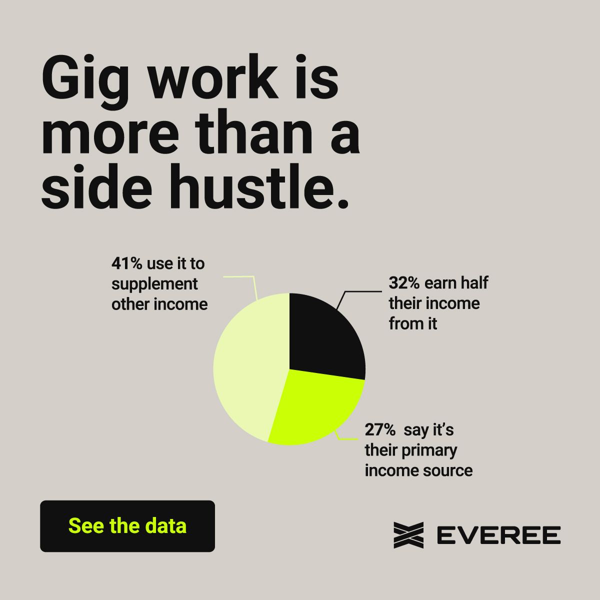 Everee ad