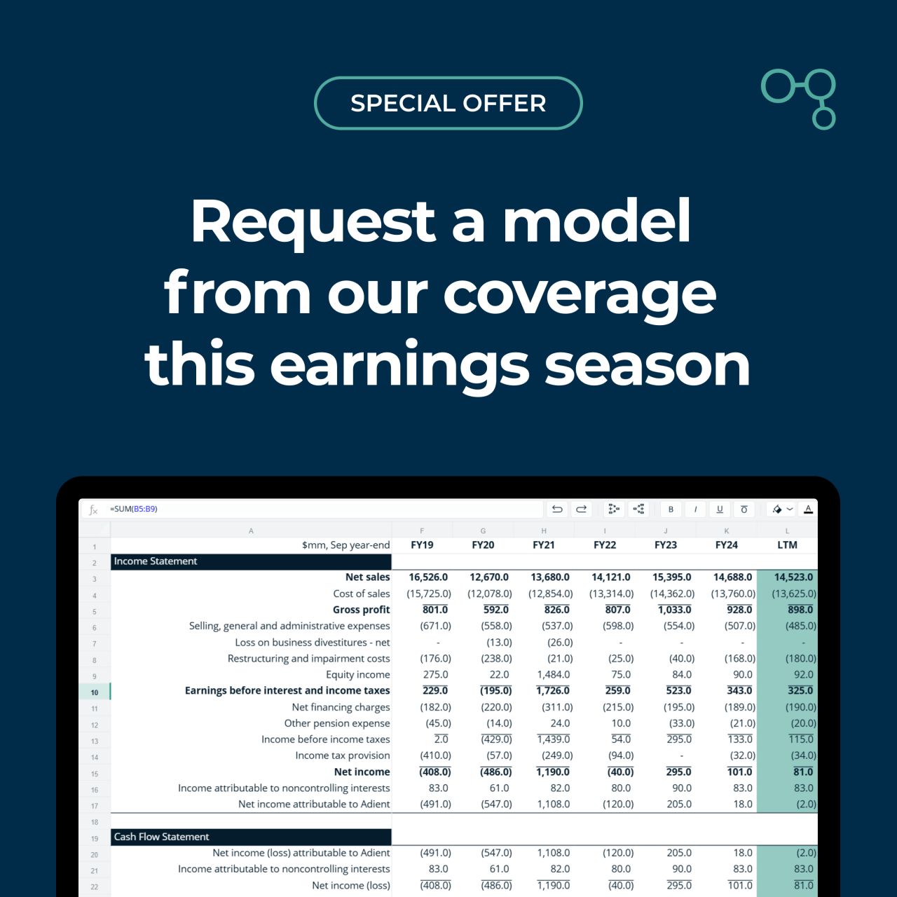 Cognitive Credit ad