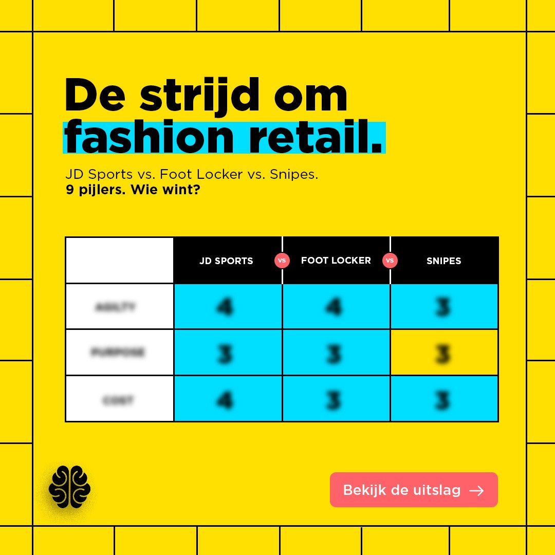 Fingerspitz Online Marketing ad