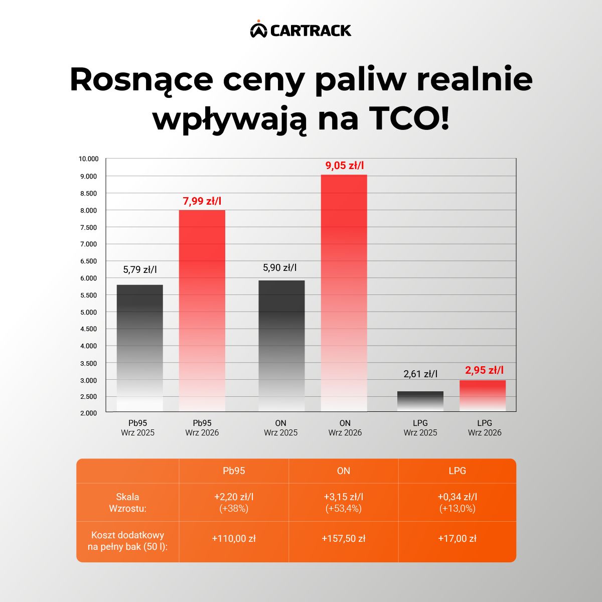 Cartrack Polska ad
