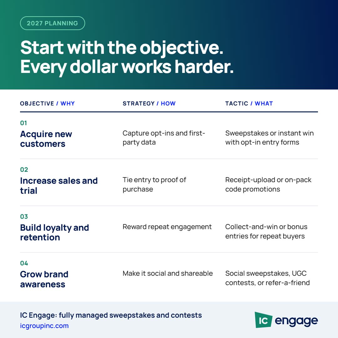 IC Group ad