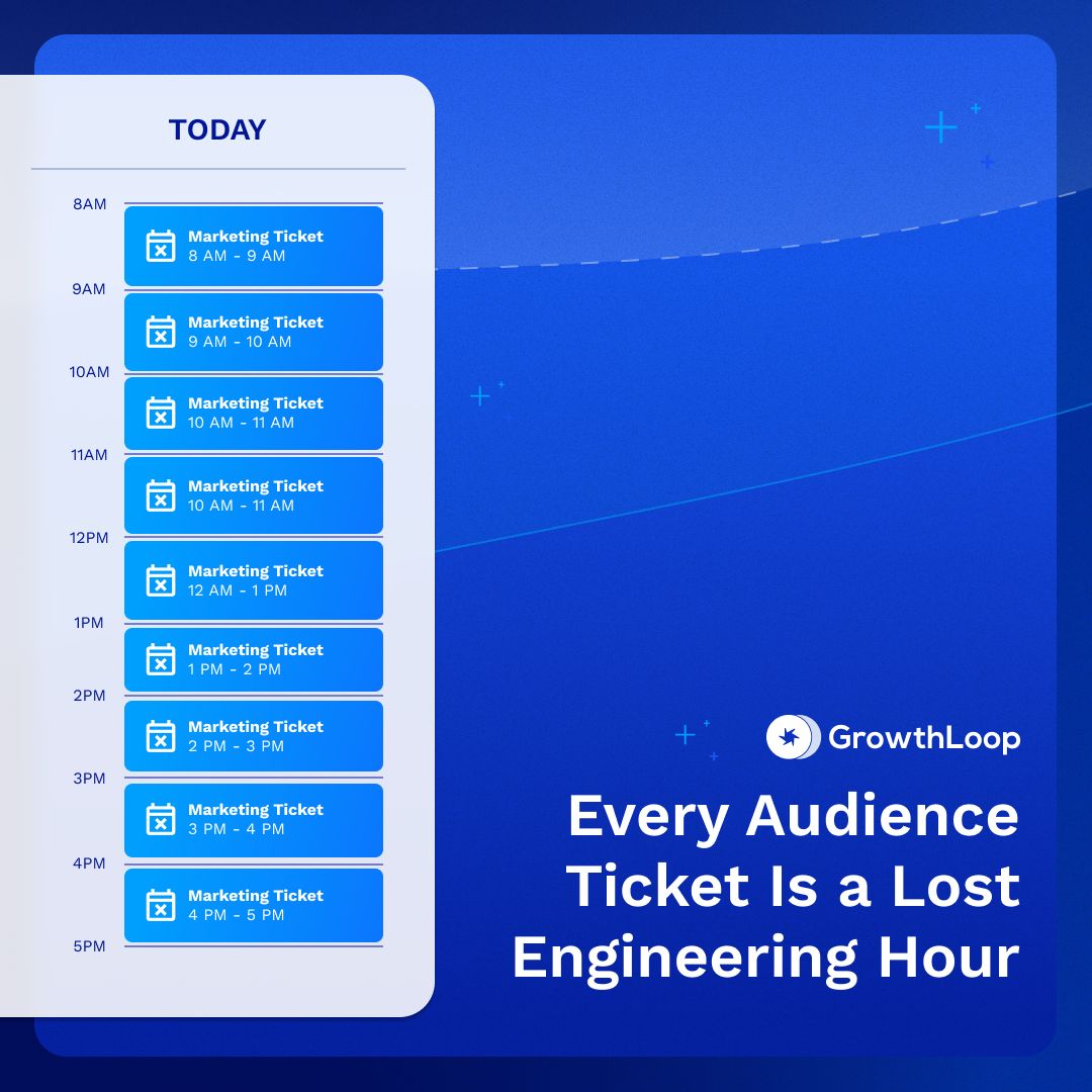 GrowthLoop ad