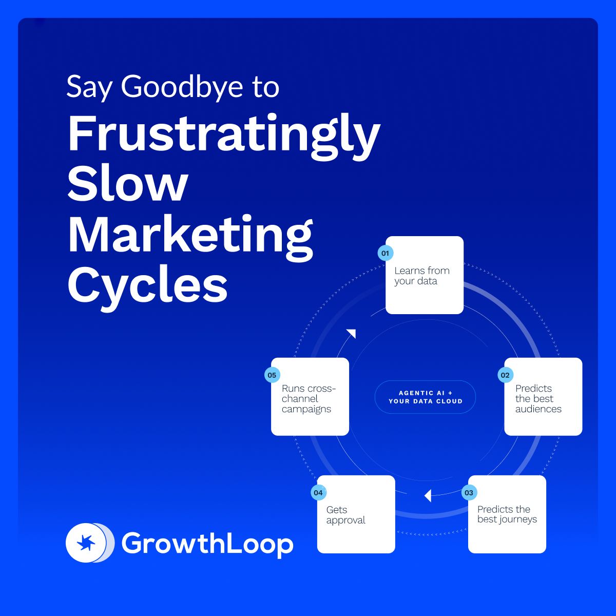 GrowthLoop ad