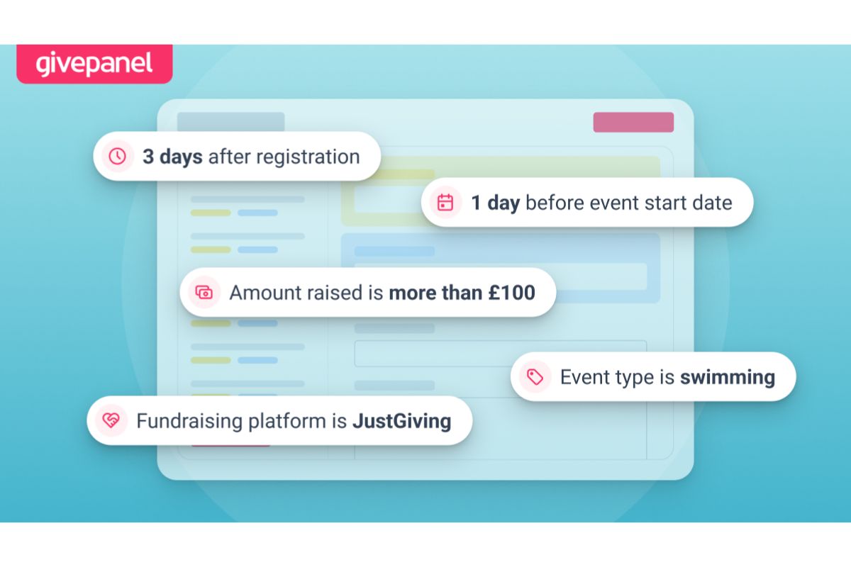 GivePanel ad