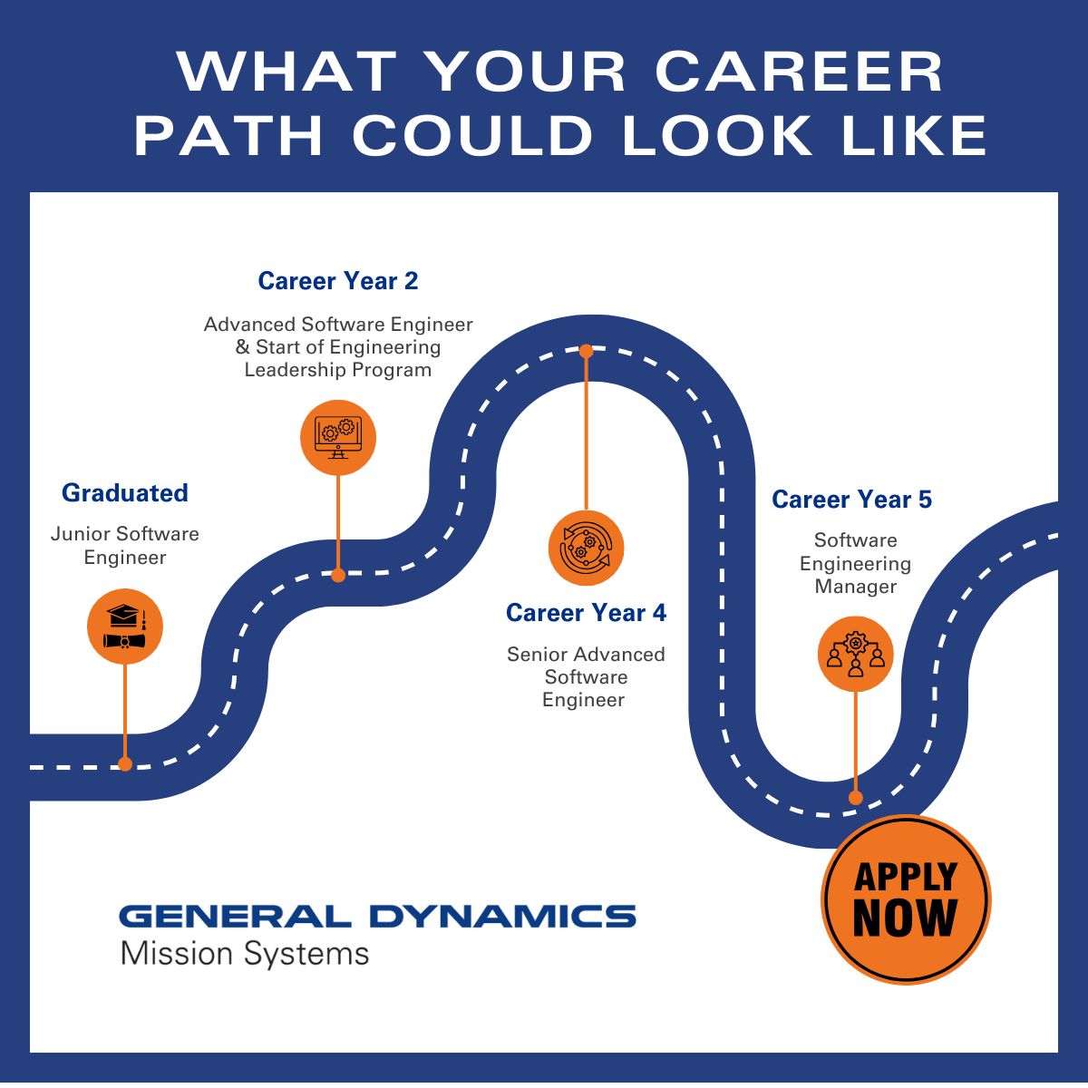 General Dynamics Mission Systems ad