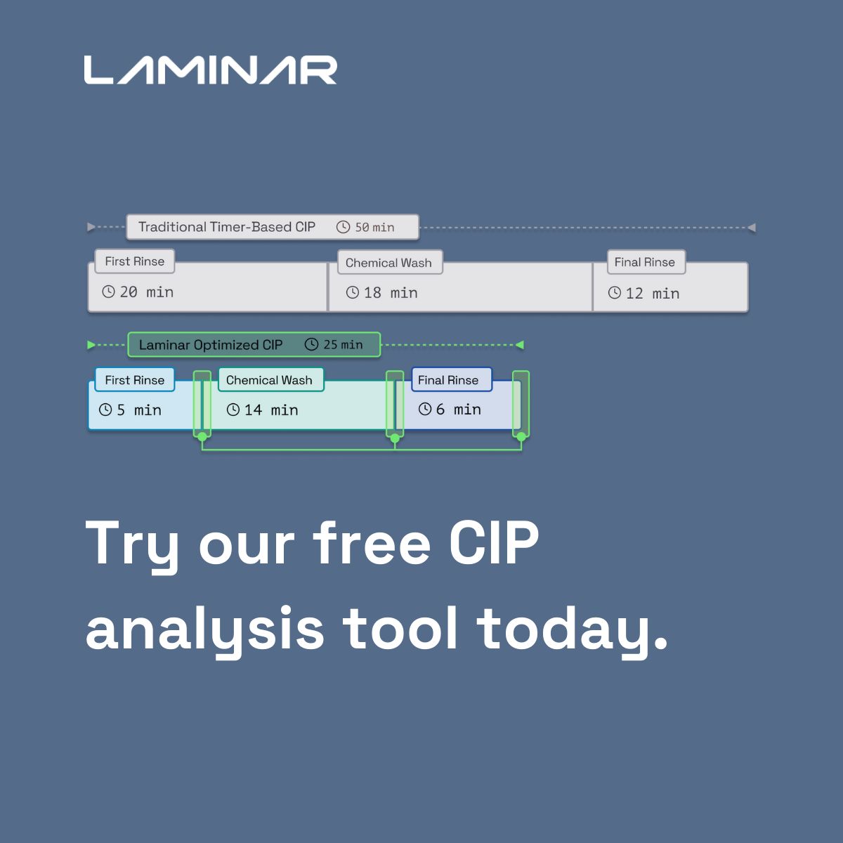 Laminar ad