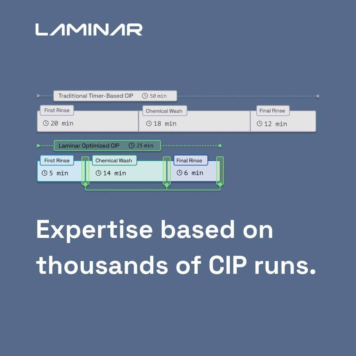Laminar ad
