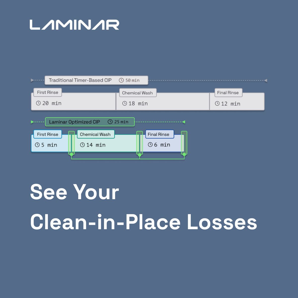 Laminar ad