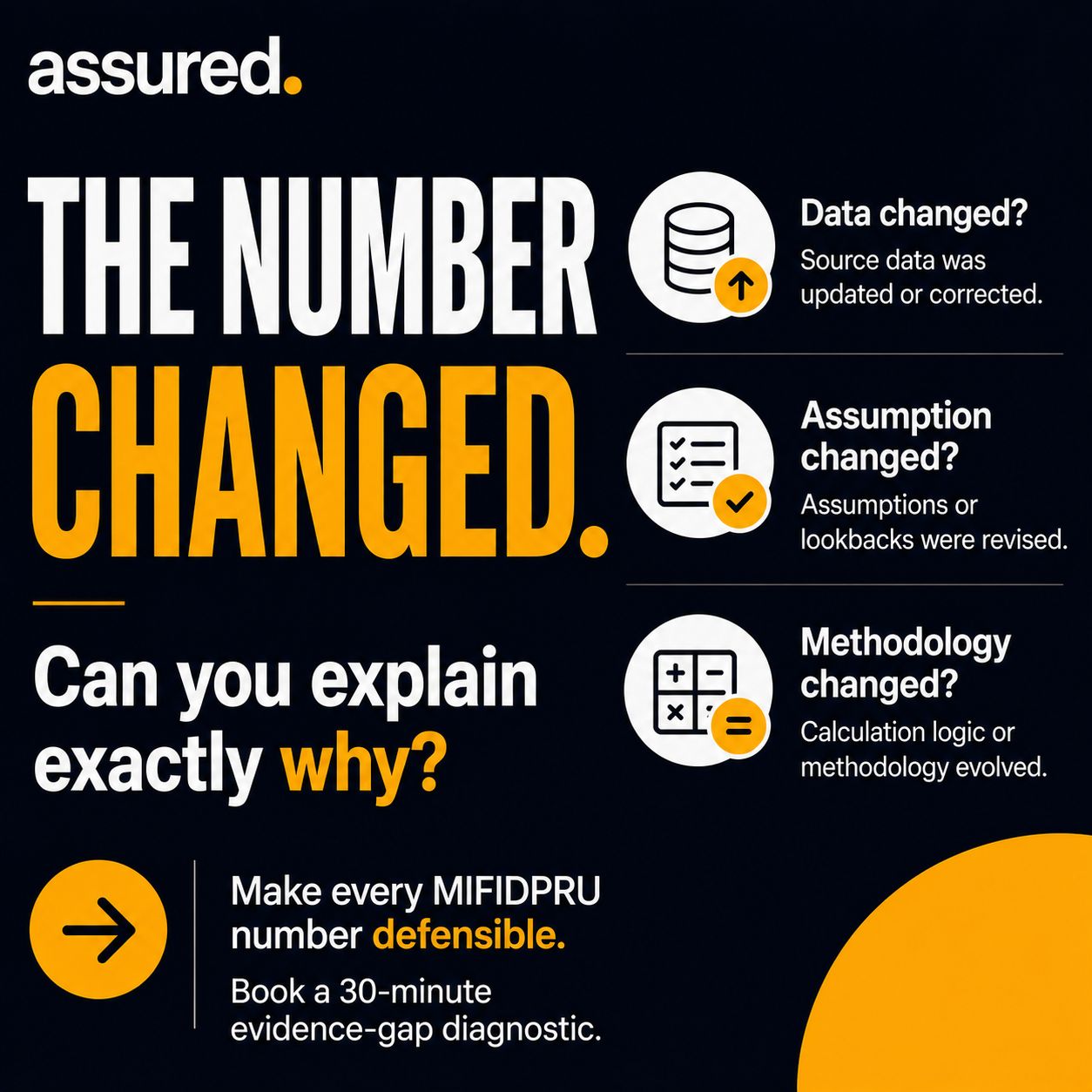 Assured Insights ad