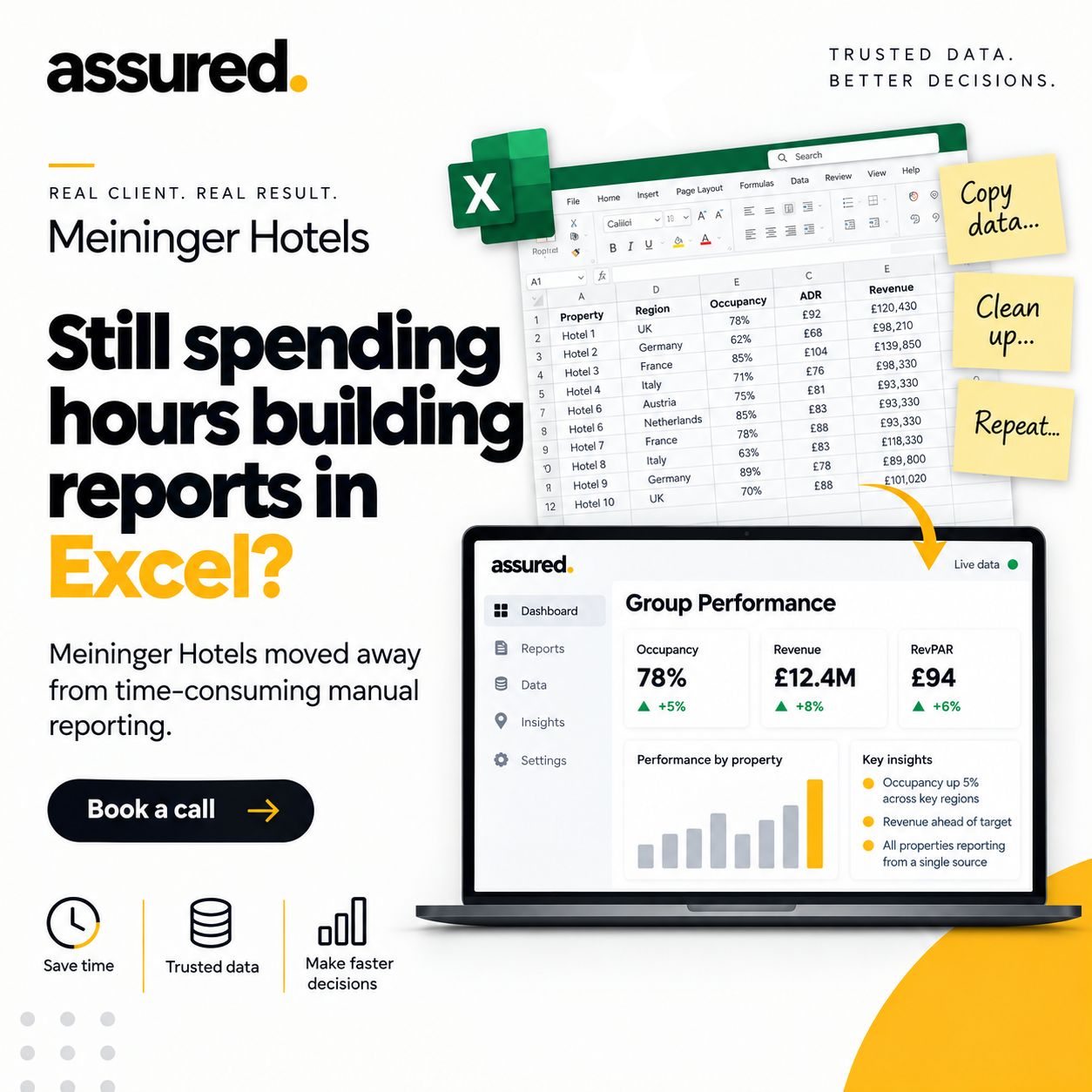 Assured Insights ad