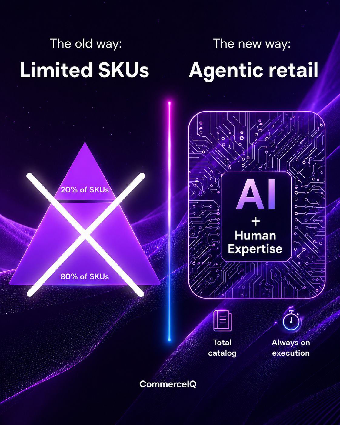 CommerceIQ ad